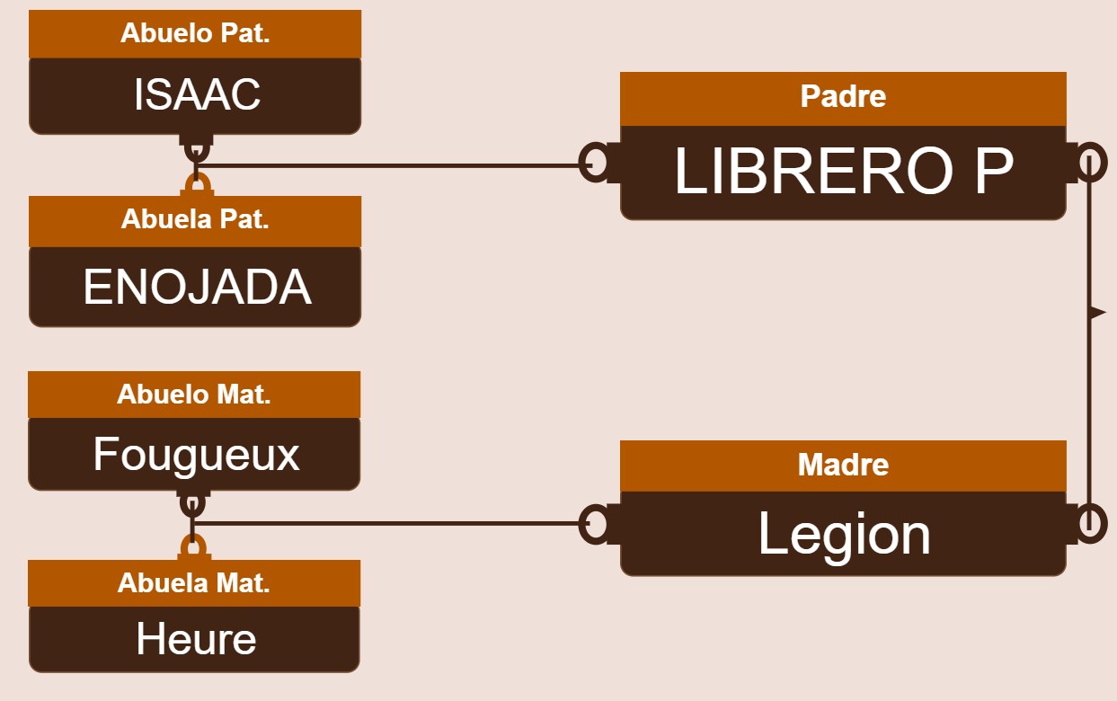 genetica